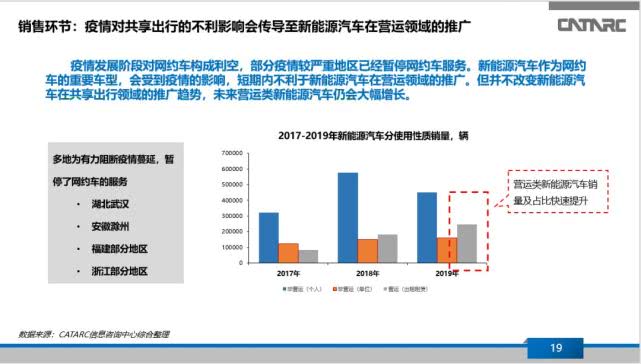 上海新型冠状病毒最新情况分析报告