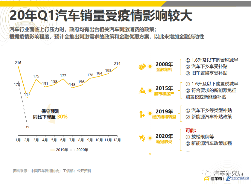 上海新型冠状病毒最新情况分析报告