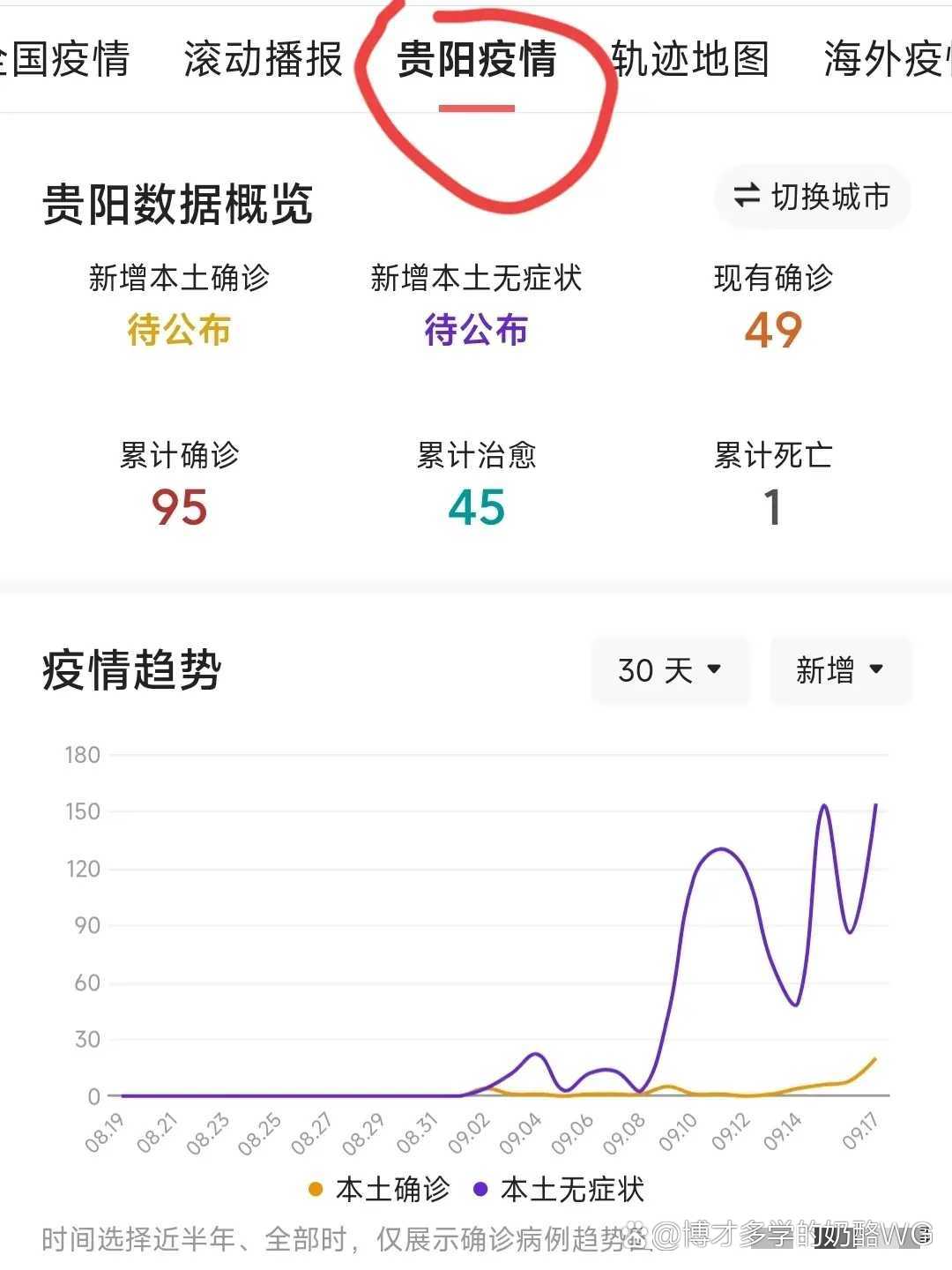 上海与贵阳疫情最新动态概览