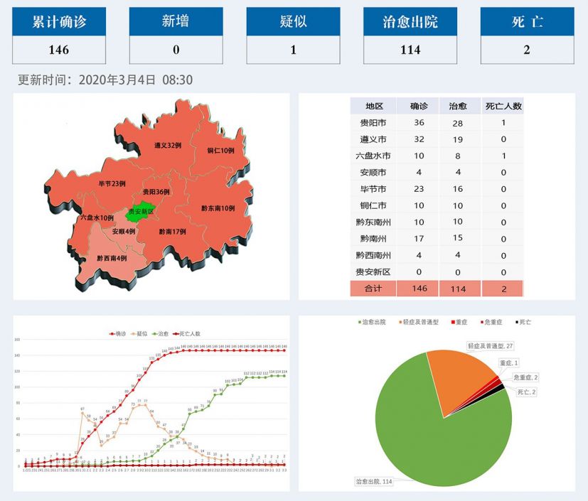 上海与贵阳疫情最新动态概览