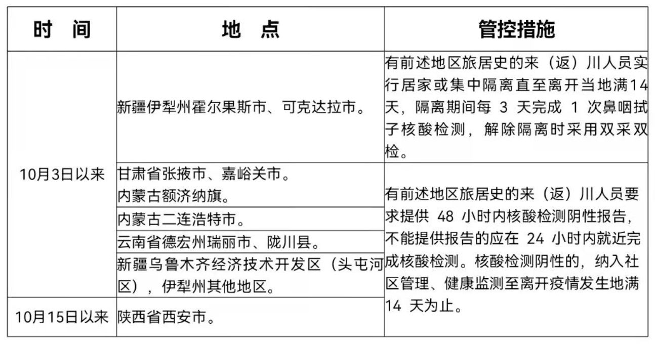 上海新冠疫情与银川最新动态概览