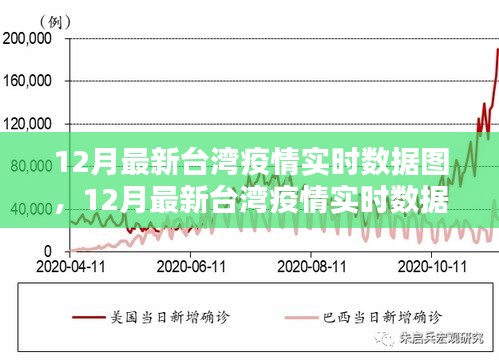 上海与台北新冠疫情报道分析，概况与新闻视角