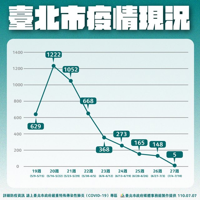 上海与台北新冠疫情报道分析，概况与新闻视角