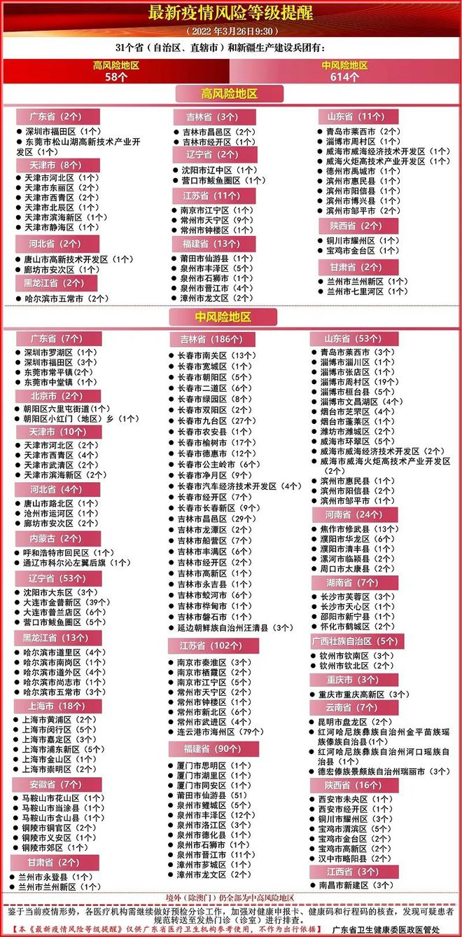 上海新冠疫情概况与拉萨天气的对比分析