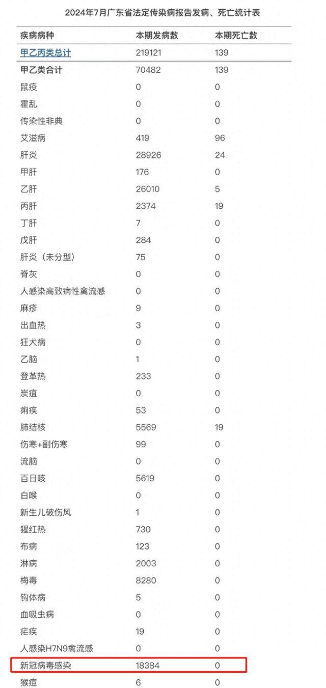 上海新冠疫情概况与拉萨天气的对比分析