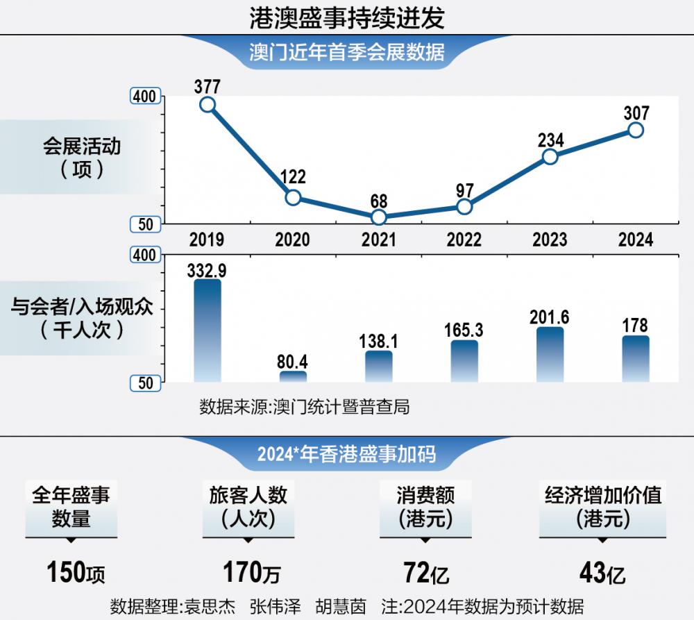 上海与澳门新冠疫情现状与概况分析