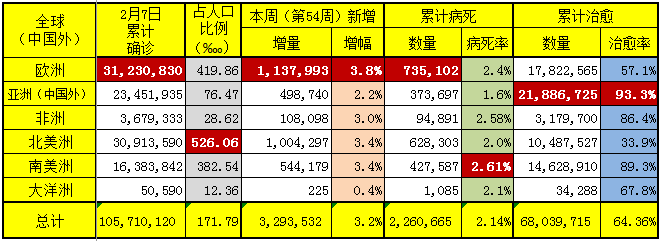 上海与澳门新冠疫情现状与概况分析