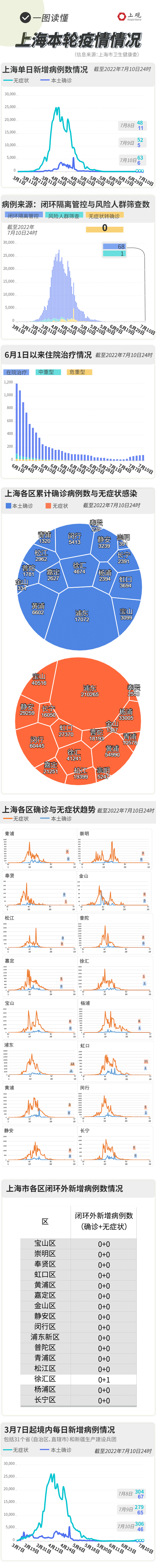 上海与香港新冠疫情最新动态概览