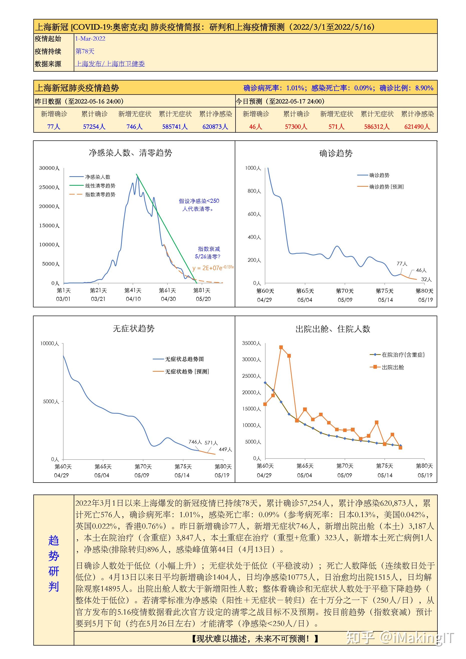 上海与香港新冠疫情最新动态概览