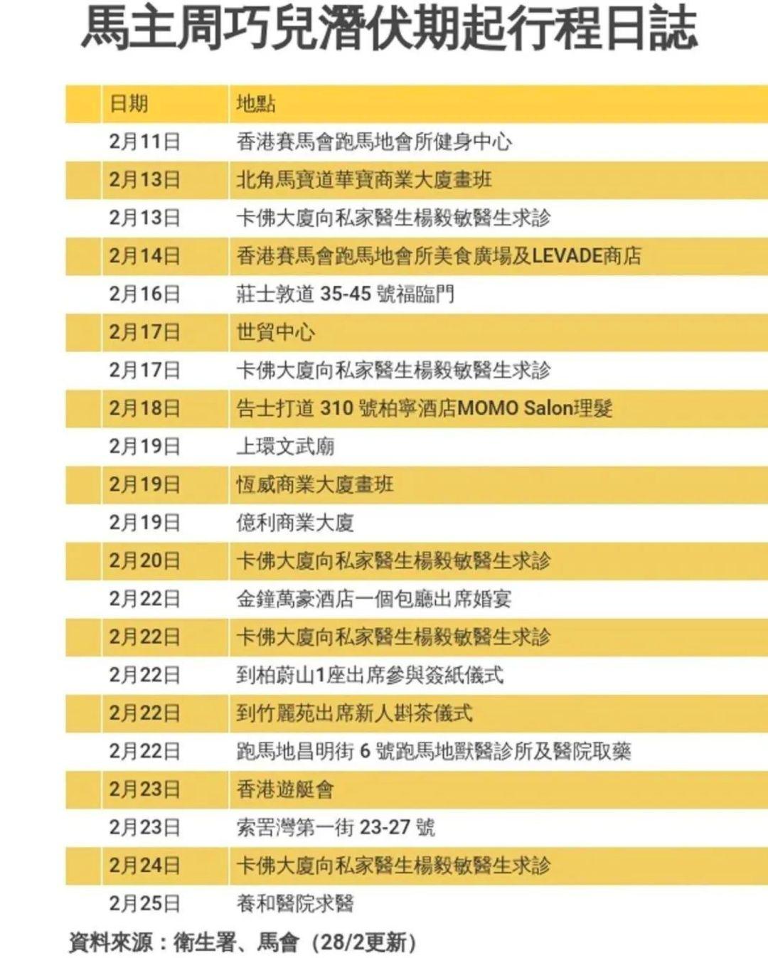 香港新冠疫情新增病例及其影响分析