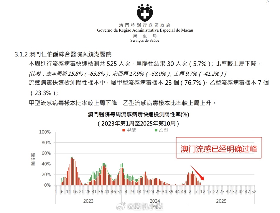 澳门新冠肺炎最新数据报告发布
