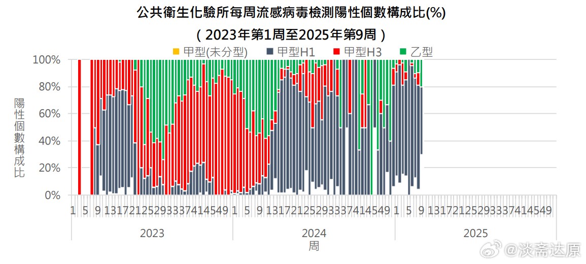澳门新冠肺炎最新数据报告发布