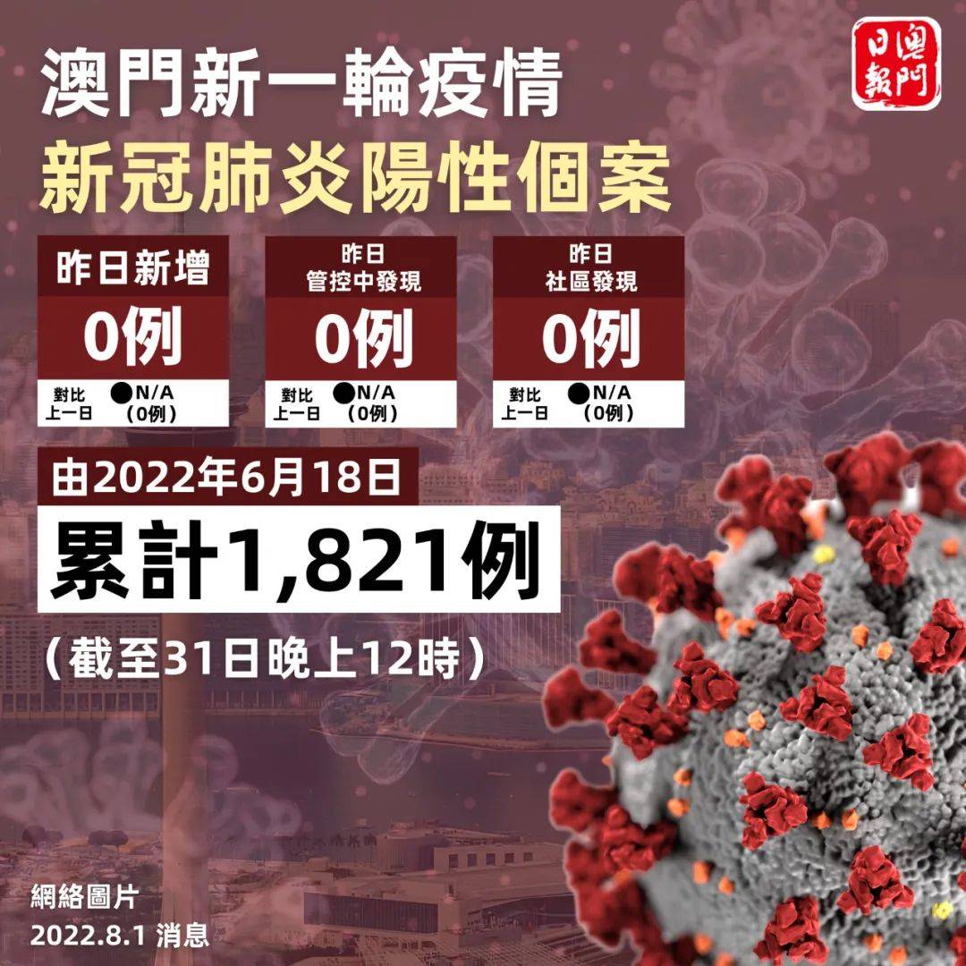 澳门新冠肺炎最新数据报告发布