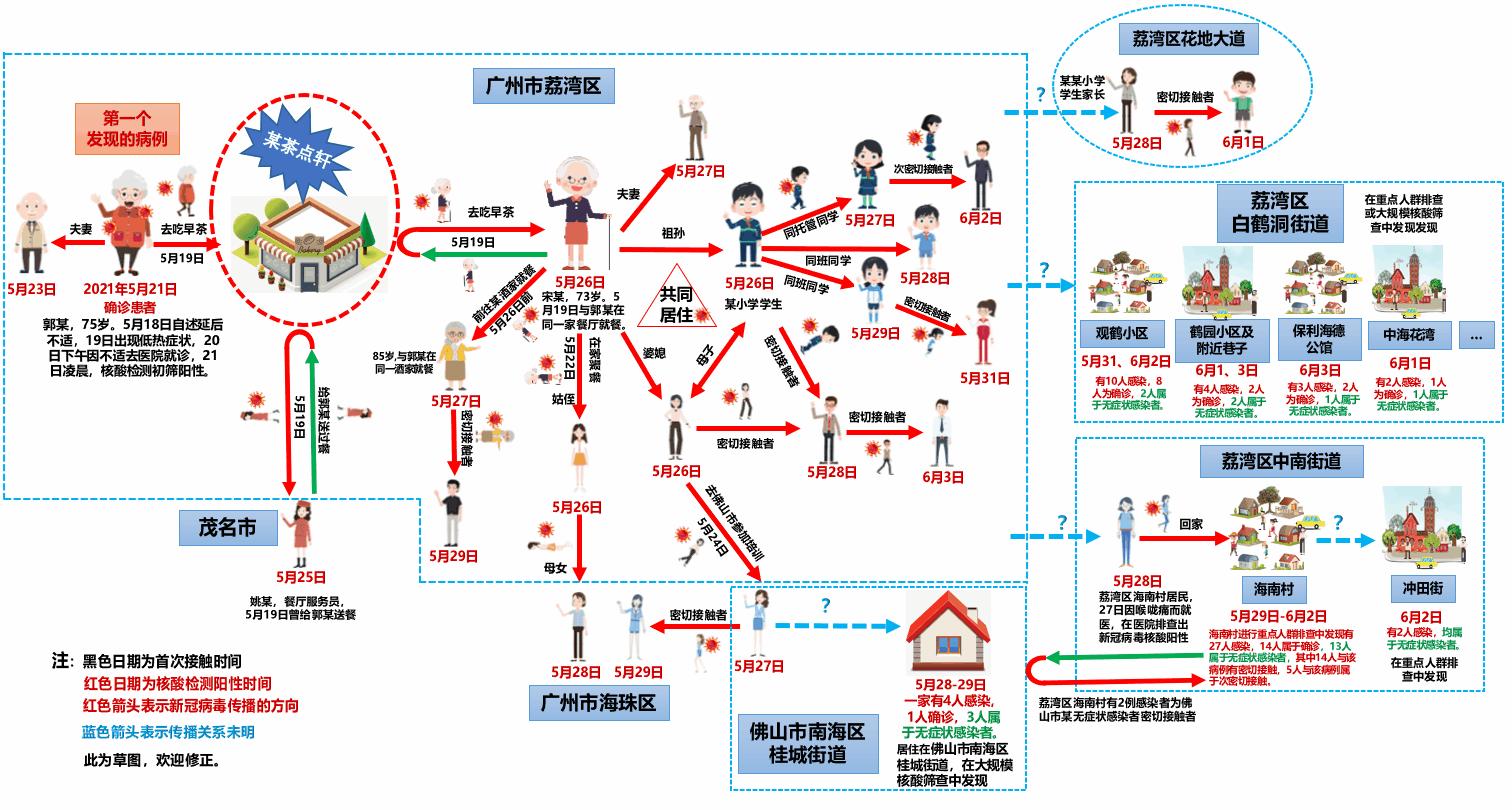 香港新冠疫情最新分析报告