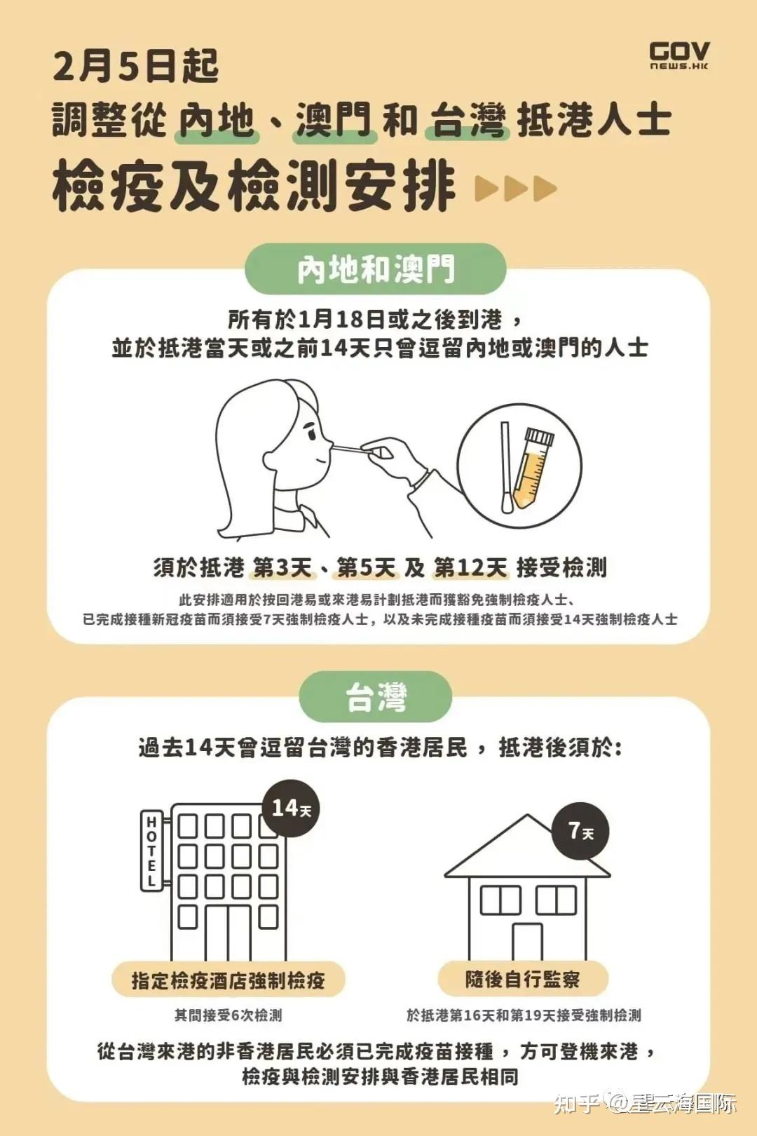香港新冠疫情的挑战与应对策略