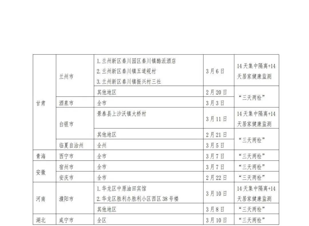 贵州省疫情防控具体措施详解