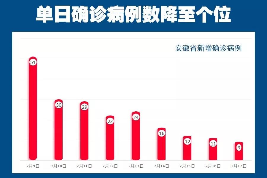 安徽省疫情最新数据分析报告发布