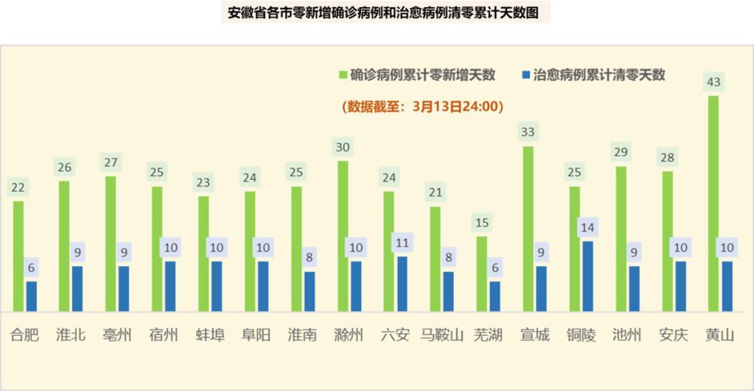 安徽疫情形势与南昌最新动态报告