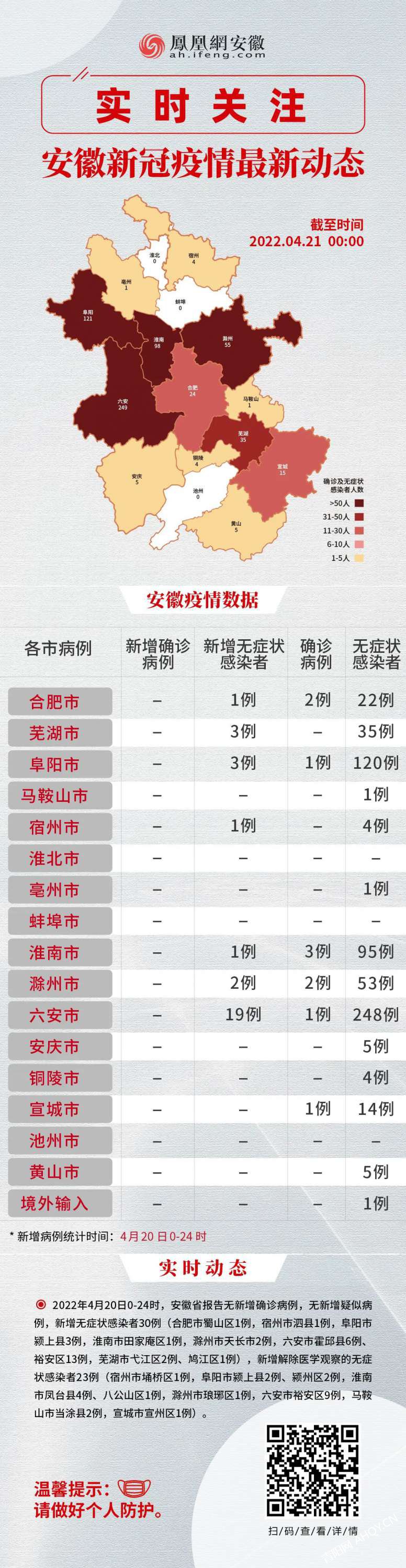 安徽省疫情形势及合肥最新动态报告