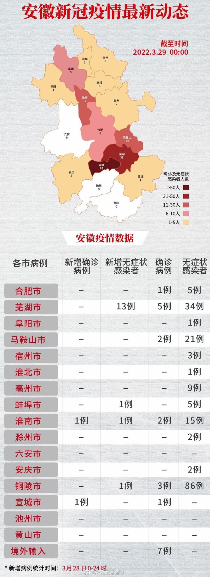 安徽省疫情形势与成都最新消息综合报告概览