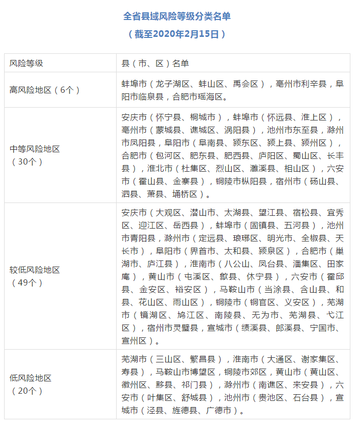 安徽省疫情形势与台北最新消息综合报告摘要