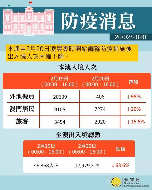 安徽省疫情形势与澳门最新消息综合报告