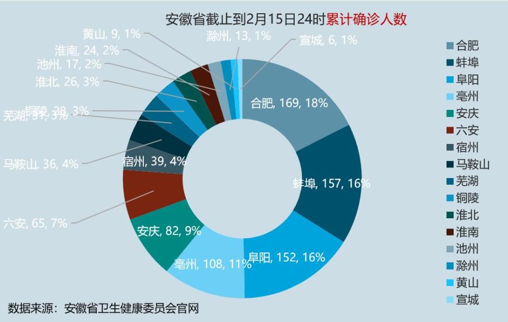 安徽省疫情形势与香港最新消息的综合分析报告