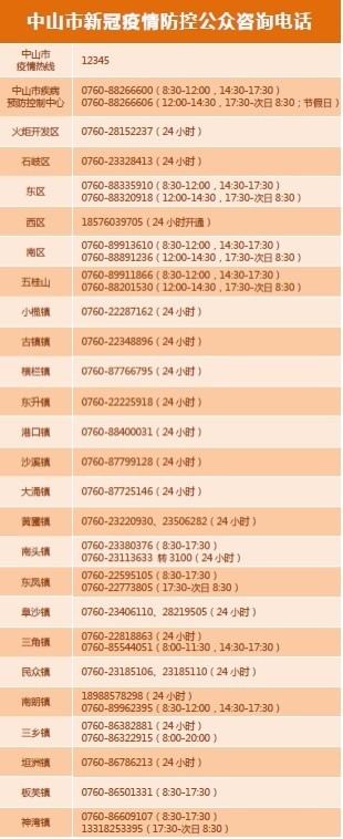 广东省疫情防控热线，守护生命的热线电话