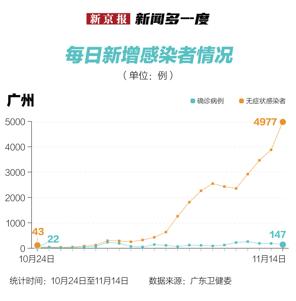广州市疫情现状及其社会影响分析