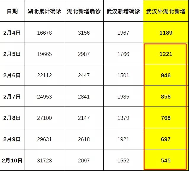 武汉疫情防控进展更新，广东省官网报告积极态势，共同守护防线