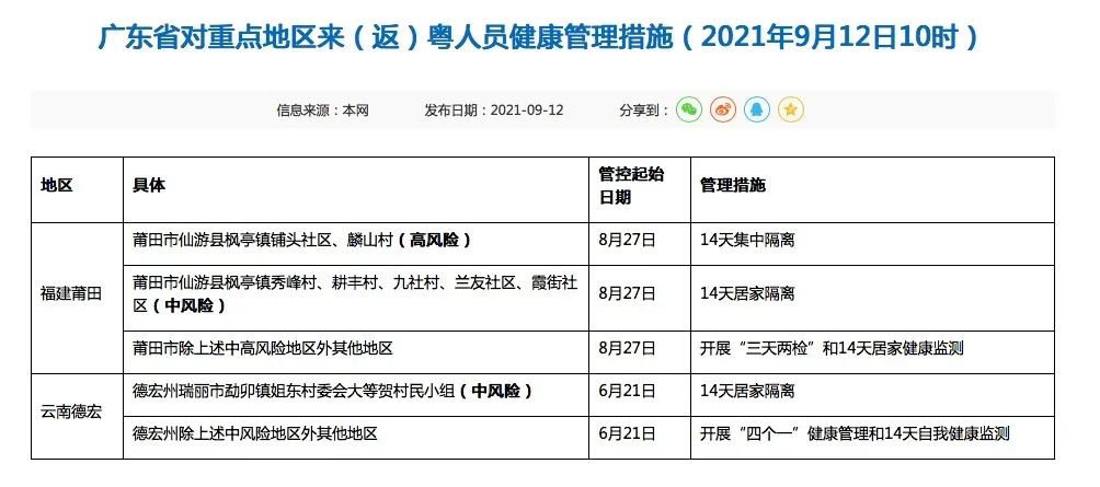 广东省疫情防控指挥办官网，筑牢防疫阵地，守护百姓健康