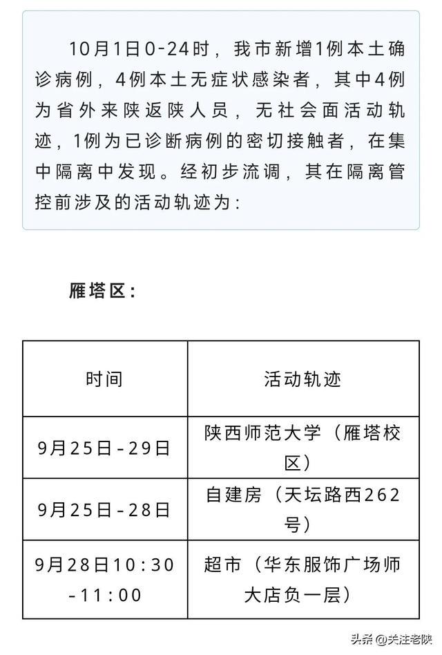 广东省疫情官网更新西安最新消息通报