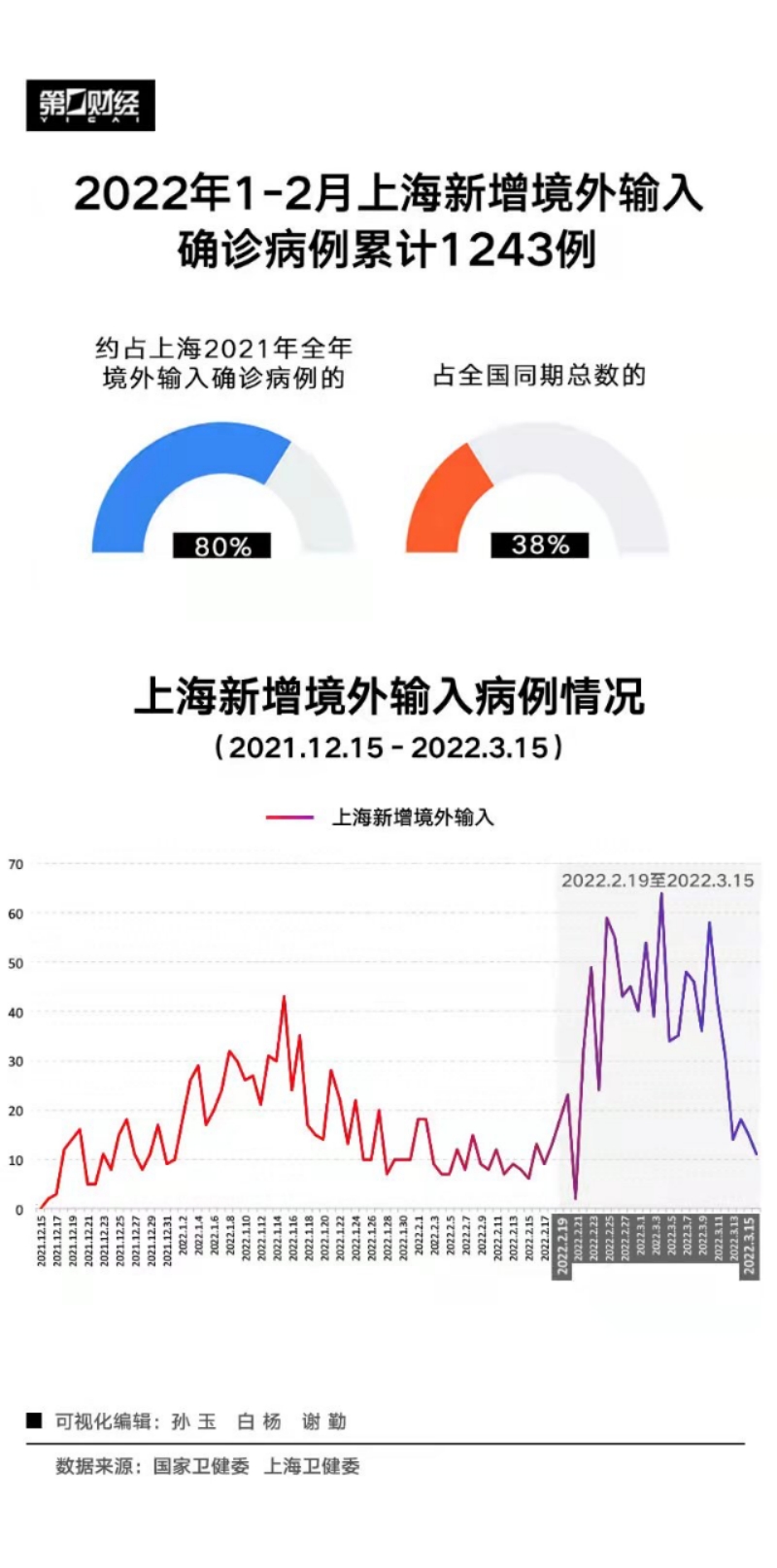 上海今日新冠疫情最新动态