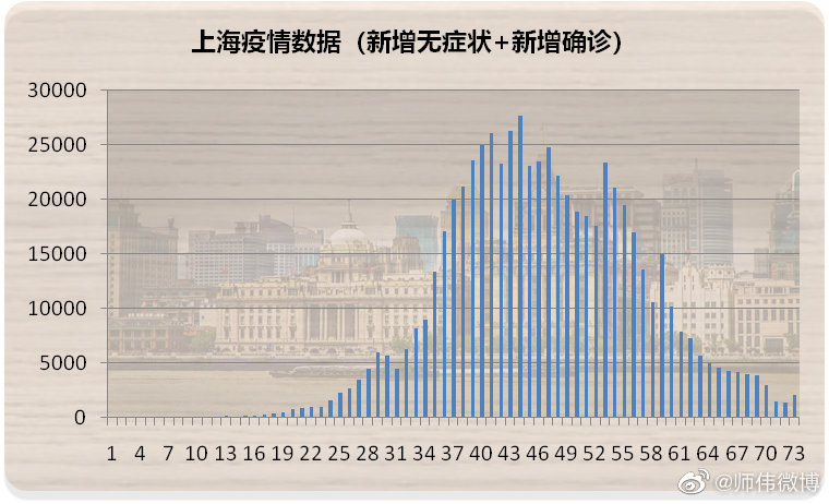 上海今日新增病例动态更新