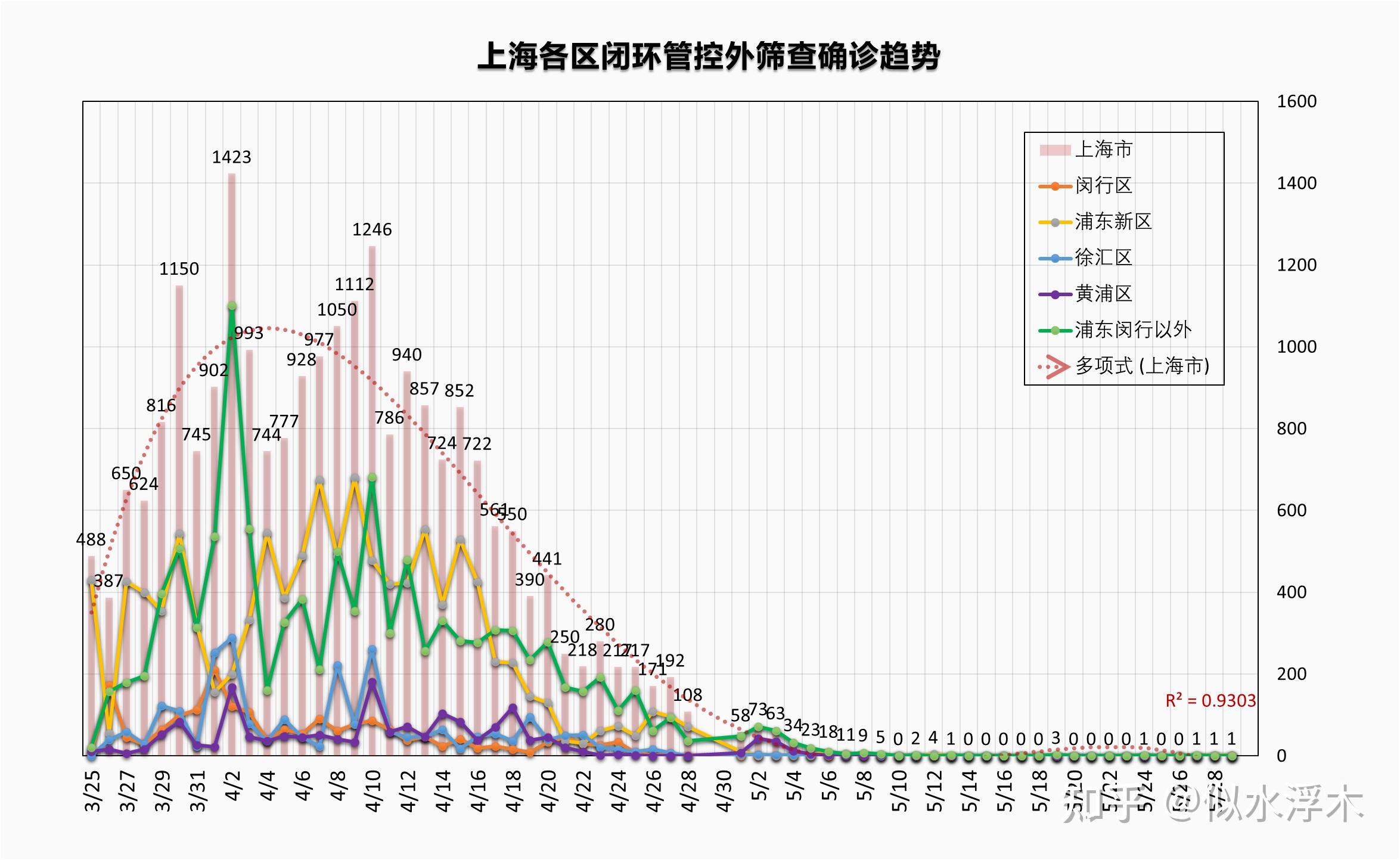 上海今日疫情概况概述