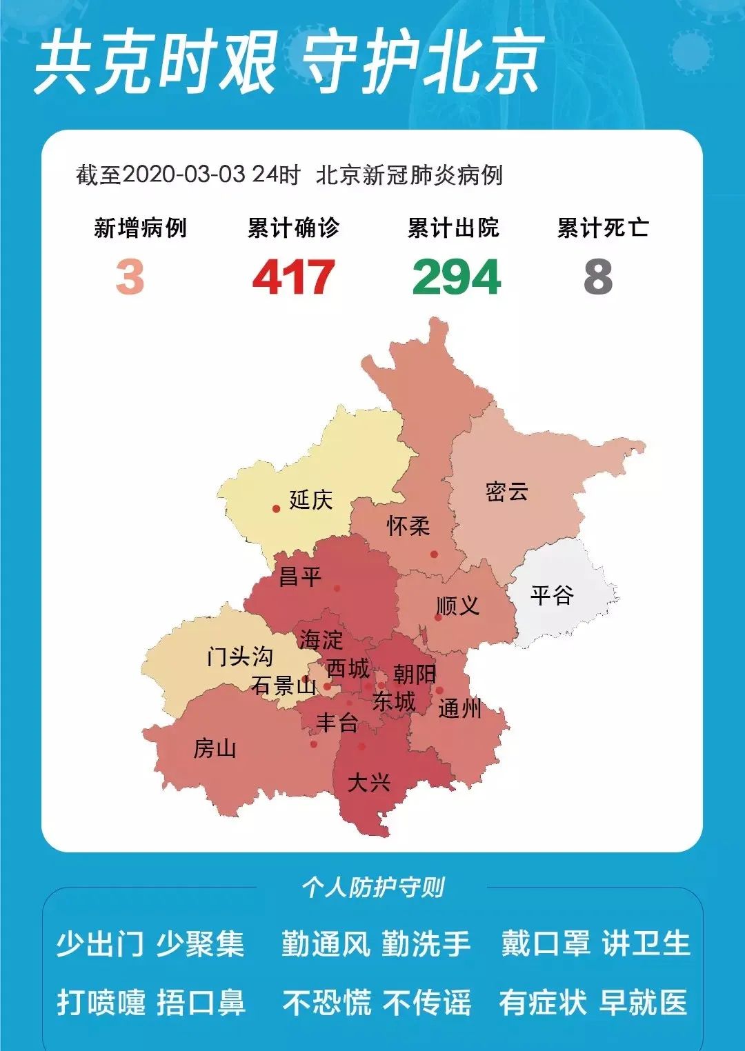 上海与北京新冠疫情最新动态概述
