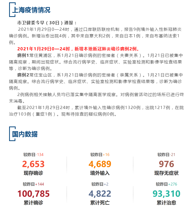 上海新型肺炎疫情最新动态概况