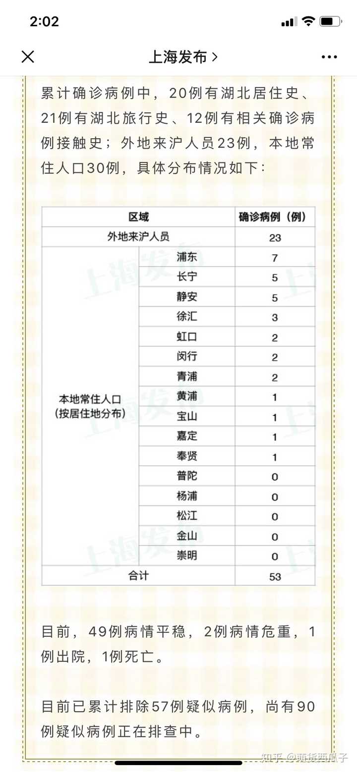 上海今日疫情状况，现状、防控措施及公众应对指南