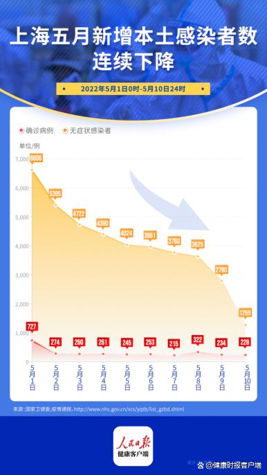 上海今日疫情报告，坚守希望，共同抗击疫情难关