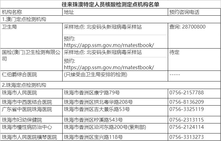 上海对澳门入境人员最新规定概述