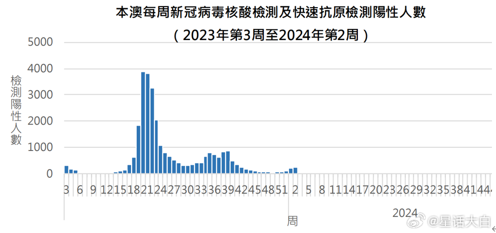 澳门新增病例，疫情应对与社区防控面临挑战