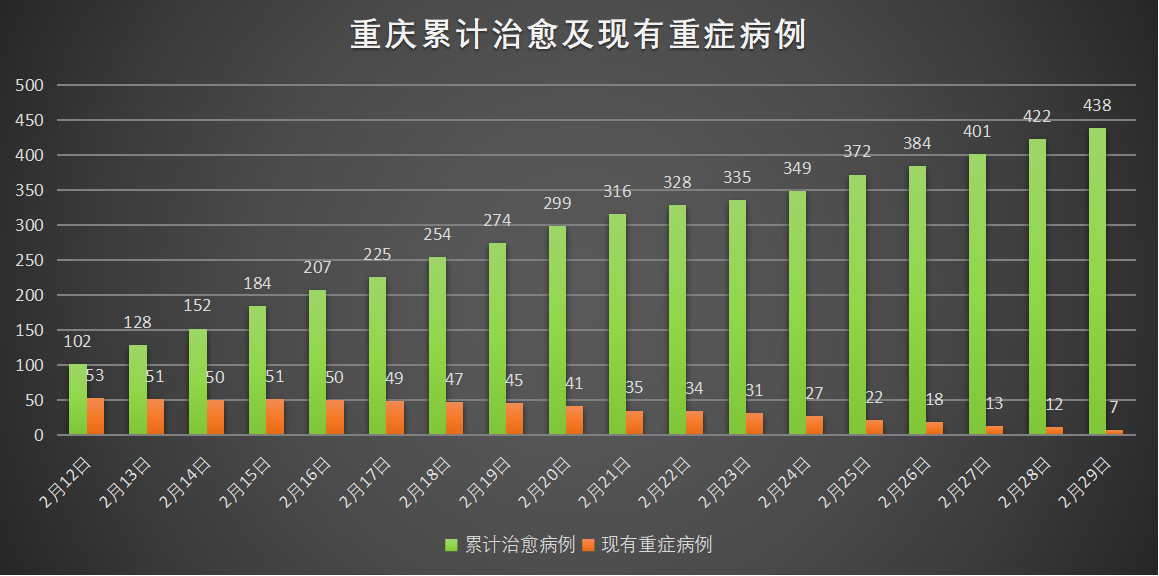 上海与重庆疫情最新观察与动态分析