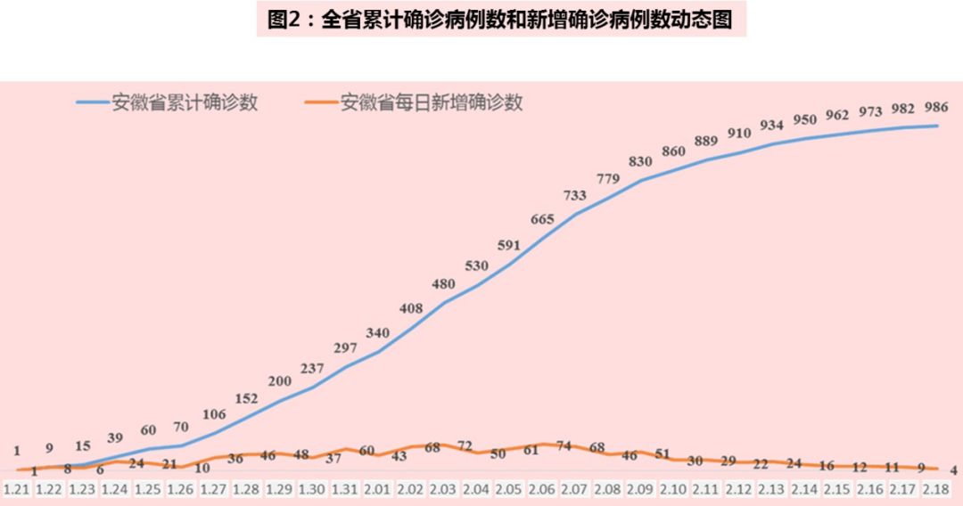 合肥今日新型冠状病毒防控情况观察报告