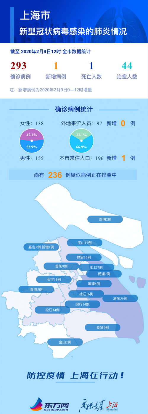 杭州对上海疫情的支持与应对策略