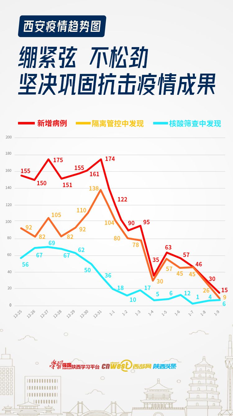 西安疫情新形势，病例增长的挑战与防控措施的机遇