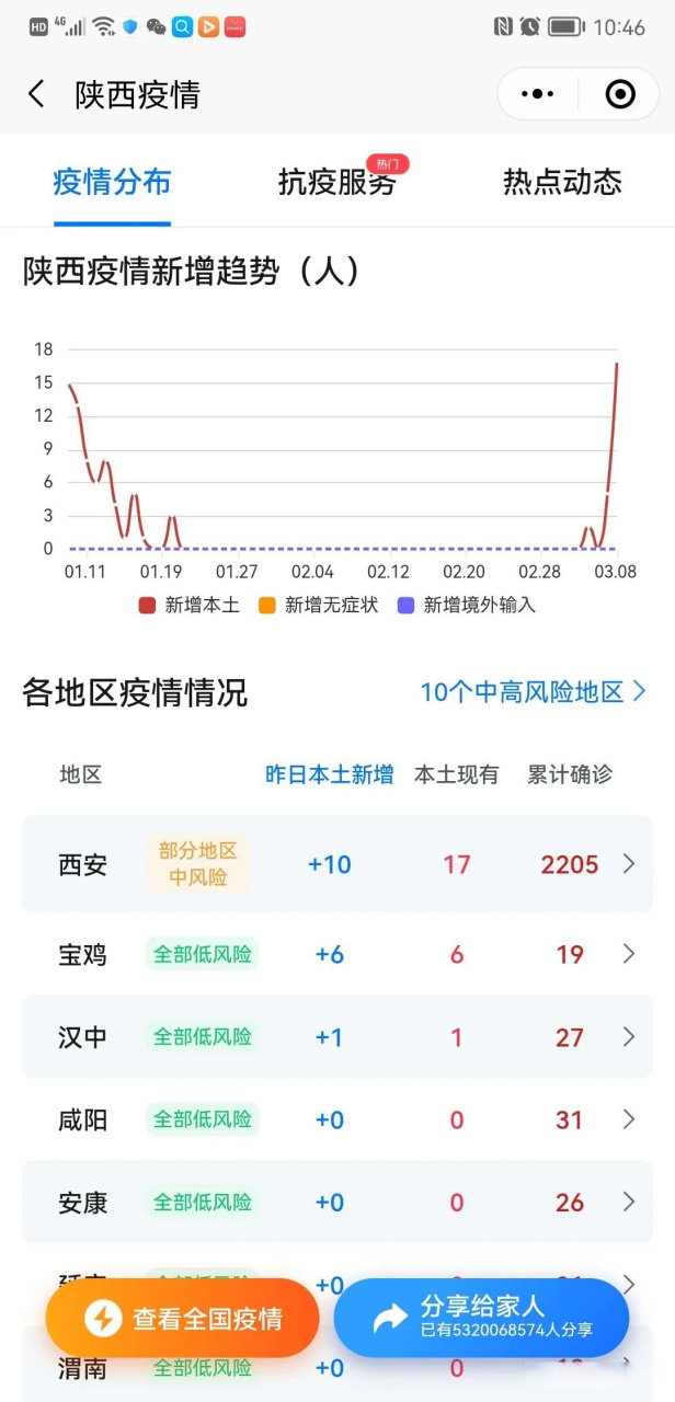 西安新冠病毒确诊情况最新分析