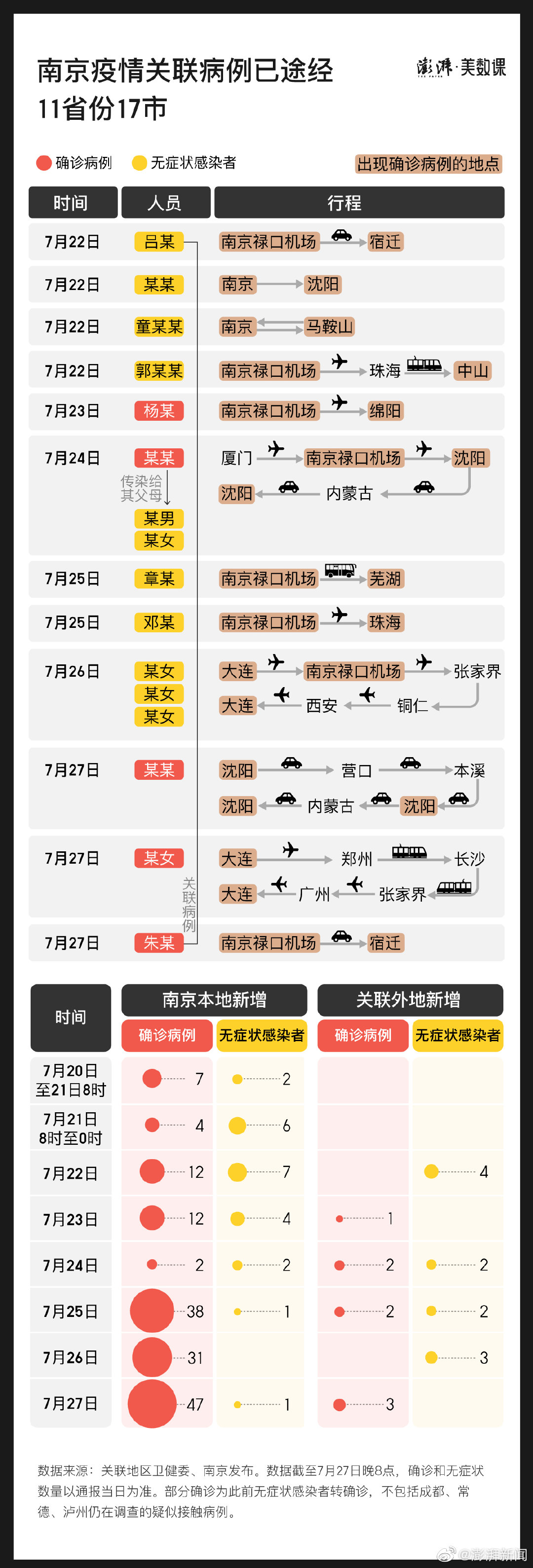 上海与南京新冠疫情最新观察与动态分析