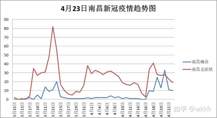 南昌新增疫情，挑战与应对策略