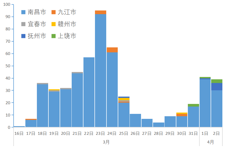 南昌今日新增病人情况深度解析