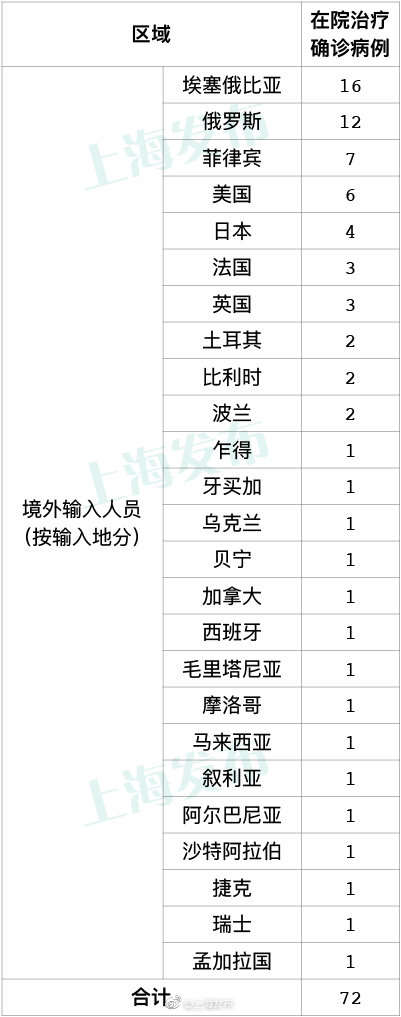 上海与海口新冠疫情最新动态